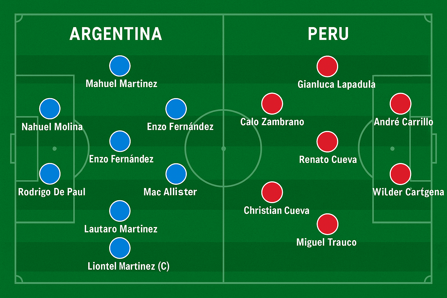 argentina national football team vs peru national football team lineups