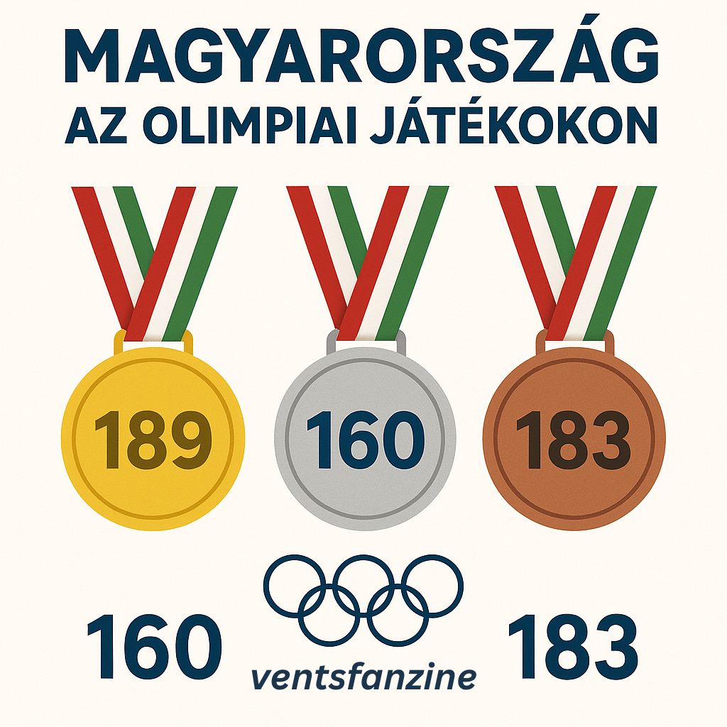 magyarország az olimpiai játékokon érmek
